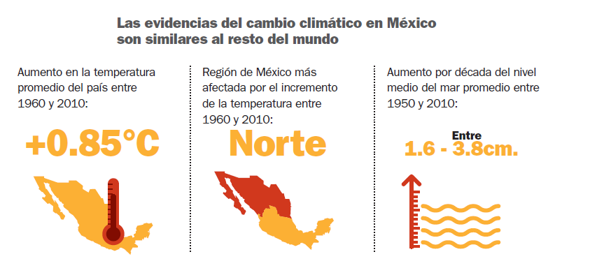 Cambio Climático | AXA Seguros México - axa.mx