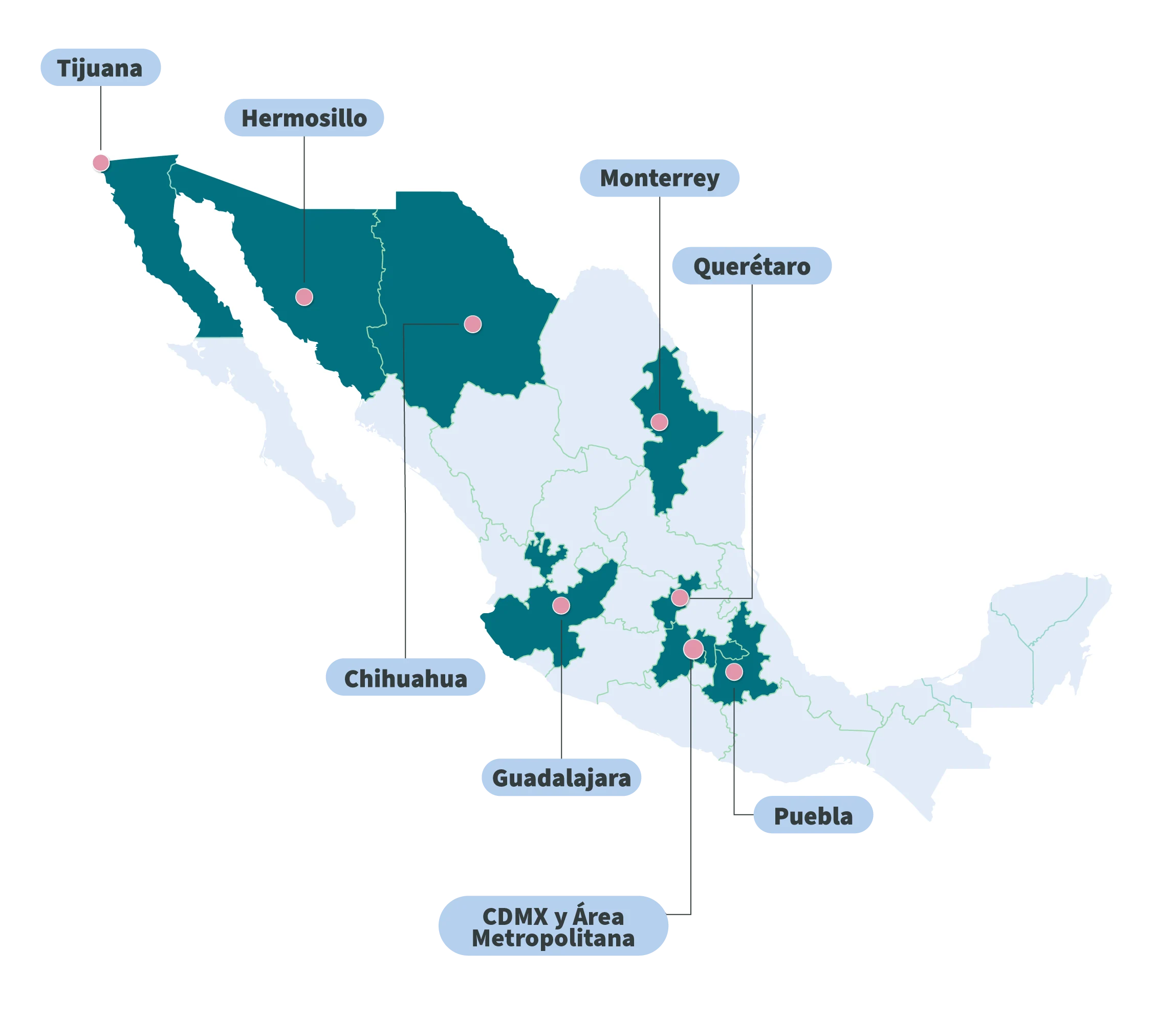 Mapa Cuidado Integral